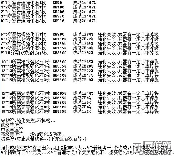 ����ʱ������ǿ���ɹ��ʼ����ϱ�