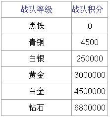 ���߾�Ӣս�ӵȼ���ô����