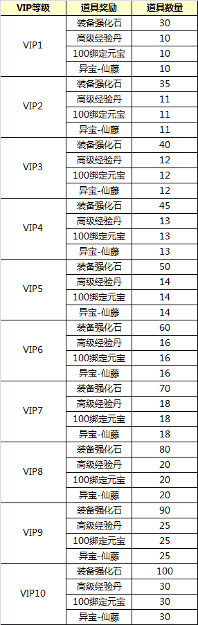 YY��ս����VIP��Ȩһ��