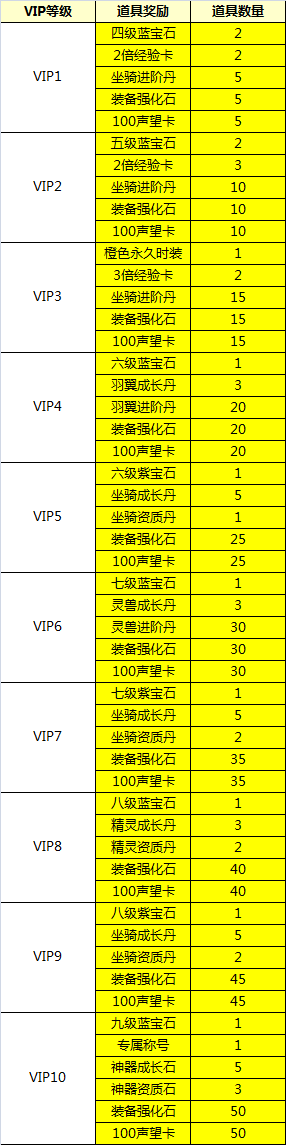 YY��ս����VIP��Ȩһ��