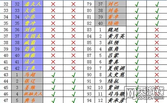 ��������־�����佫��ü���չ��ȷ���