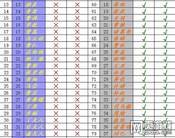 ��������־�����佫��ü���չ��ȷ���