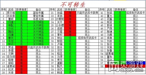 ��������־�����佫����о���չƪ