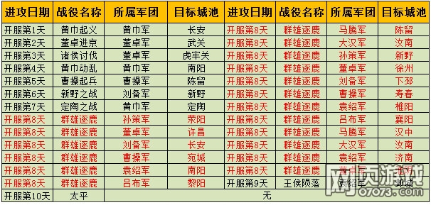 ��ʵ�NPC���Ǿ���ս��1-10�칥��