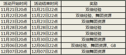 �����ֳ���ʱ����&nbsp;12.5-11��Ϸ��������