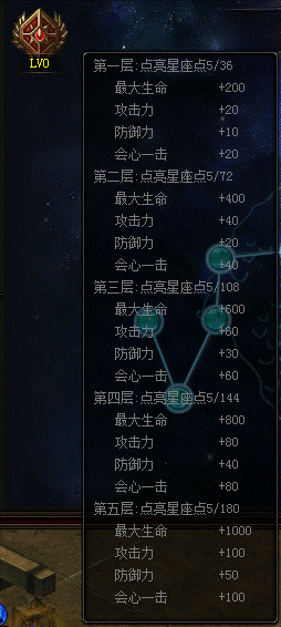 奇迹归来星座玩法解析