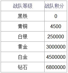 ���߾�Ӣս������Ҫ���ٻ���