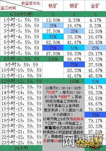 ��������־�󳡼๤��ˢ��ʹ�ü���