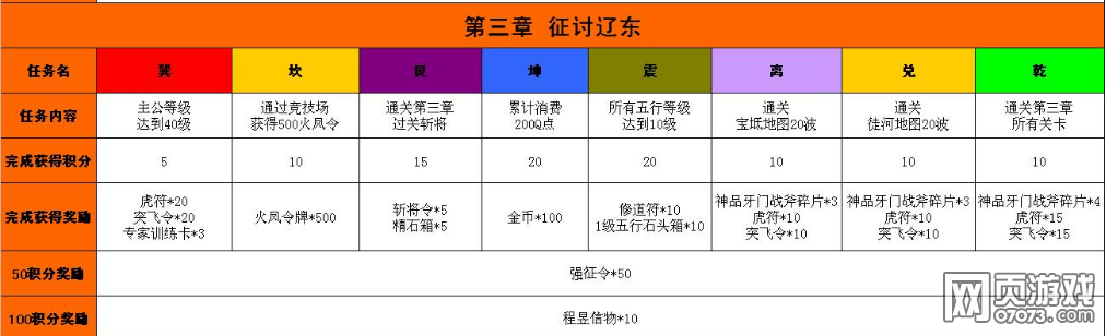 ��������־��ս���������½���һ��