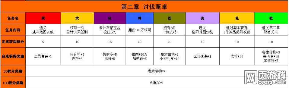 ��������־��ս������������½���һ��