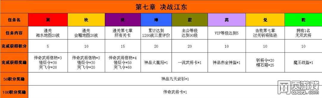 ��������־��ս������������½���һ��