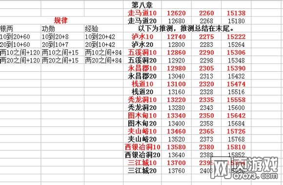 ��������־��ѫ��������;������Ƚ���