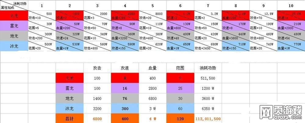 ��������־��ѫ��������;������Ƚ���