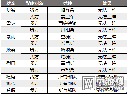 大皇帝北伐匈奴战斗规则介绍