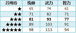 ��ʵ�ȫ�佫1-5�����Զ��ձ�