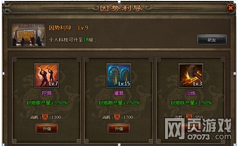 ��ʵ۲�ͬ�ȼ���vip��ز����Ա�