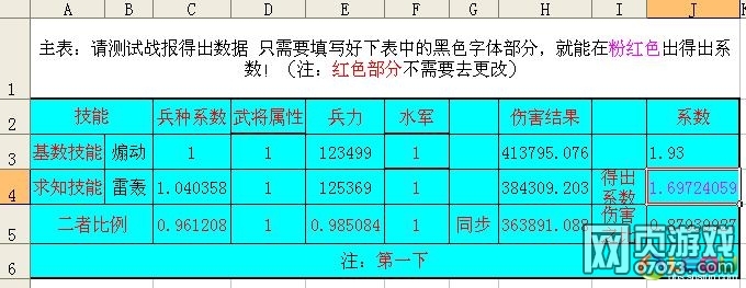 ������һ��ս�����Գ��׺�׼ȷϵ��