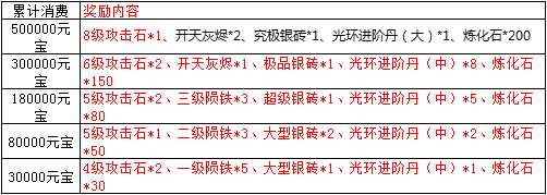 YY开天屠龙 2月05日11:00双线8服火爆开启!