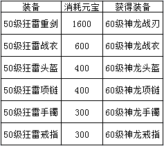 YY开天屠龙 2月05日11:00双线8服火爆开启!