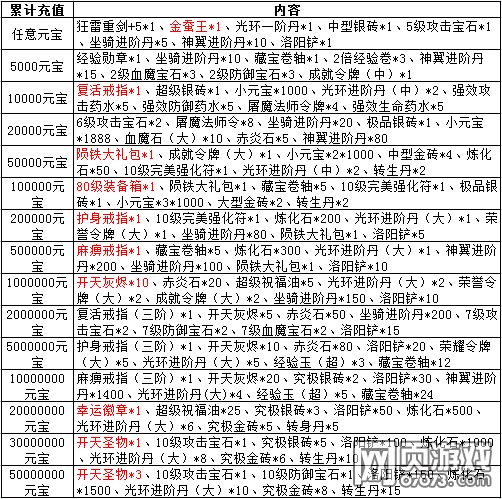 YY开天屠龙 2月05日11:00双线8服火爆开启!