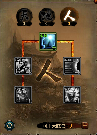 大皇帝天赋系统解析