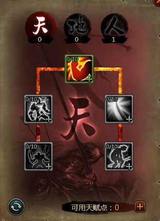 大皇帝天赋系统解析