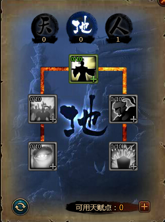 大皇帝天赋系统解析