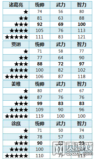 大皇帝姜维有没有培养的必要