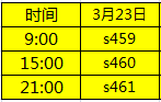3��23��459-461��ʢ����