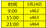 3��24��462-464��ʢ����