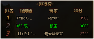 大皇帝跨服擂台赛分析分享