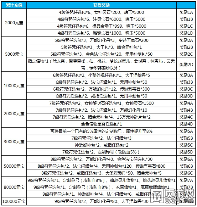 ���Ʉ�����Ԫ������� ��ֵ�öY�S���x