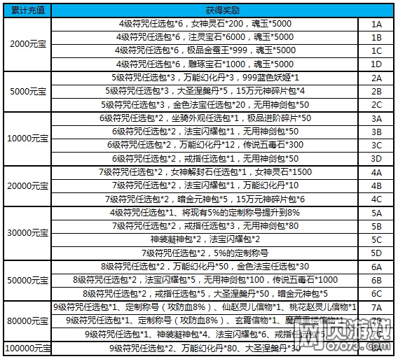 ���Ʉ�������ֵ���öY ����Ԫ�������