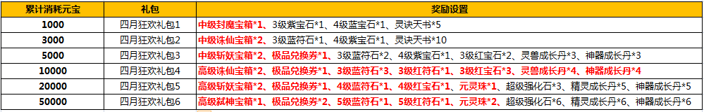 4��14�����������ͣ