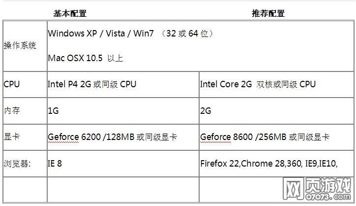 �����ж���Ϸ���ý���