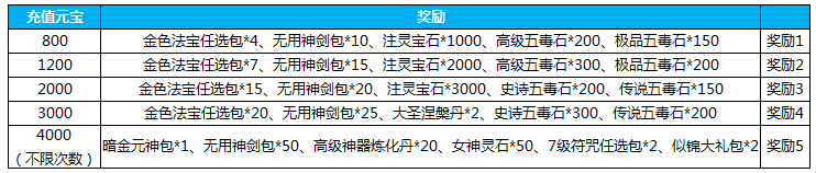 新仙剑累计充值送大波稀有道具