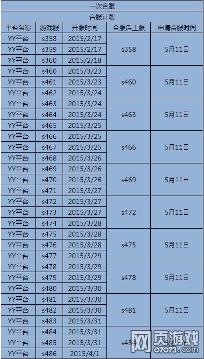 5月11-12日部分游戏服务器合服
