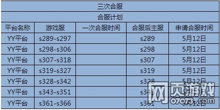 5月11-12日部分游戏服务器合服