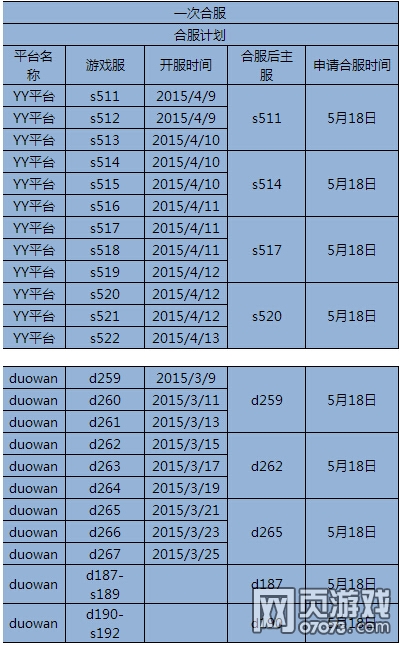 YY��ս����5��18-19�ղ��ַ������Ϸ�