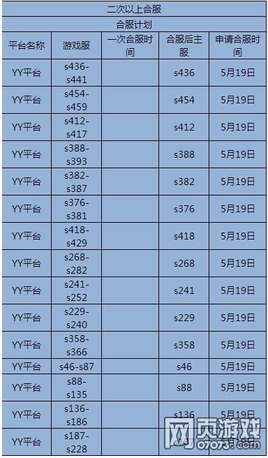 YY��ս����5��18-19�ղ��ַ������Ϸ�