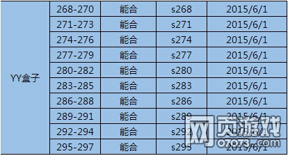 6月1日合服计划
