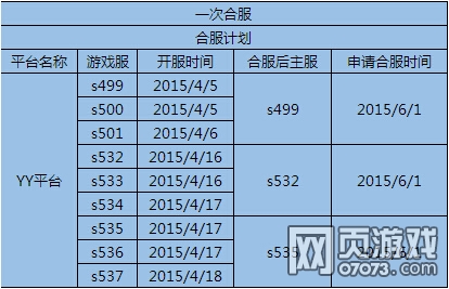 6月1日合服计划
