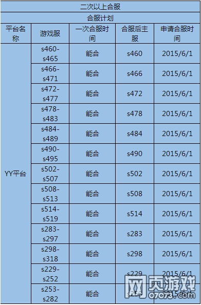 6月1日合服计划
