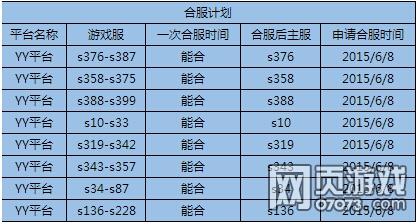 6月8日合服计划