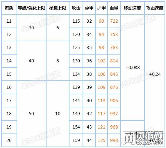 ̹���������Ժ��������Ա�