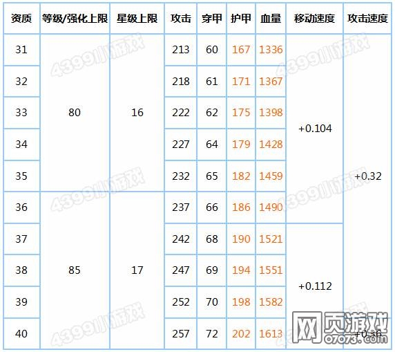 ̹���������׶������Ա�