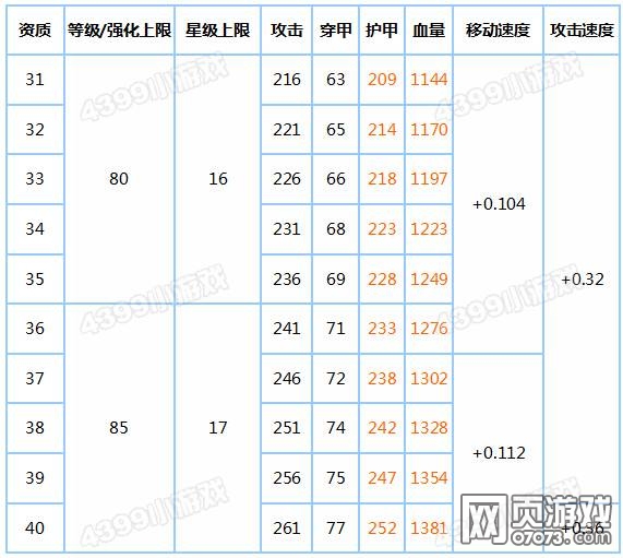 ̹�����׶��ػ������Ա�