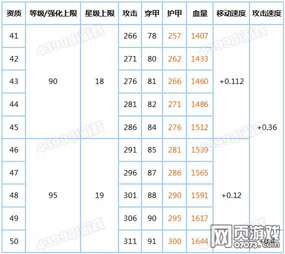 坦克堂荒野守护者属性表