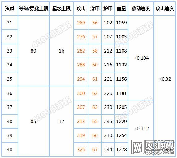 ̹���������׶��������Ա�