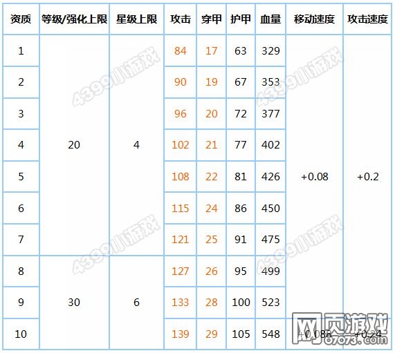 ̹�������ֱ��������Ա�